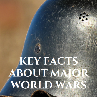 World War Overview