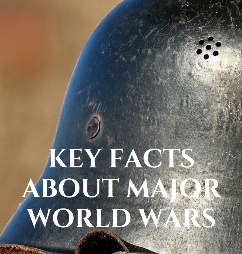 World War Overview